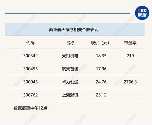 創業板指上漲1.14%，衛星互聯網與通信服務領漲市場