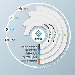 大數據驅動 移動互聯網時代的市場盈利策略